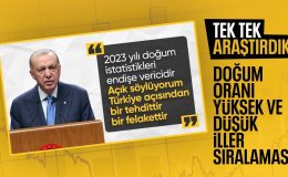 Doğurganlık hızının en yüksek ve en düşük olduğu iller