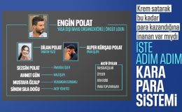 Polat ailesinin kara para aklama ağı